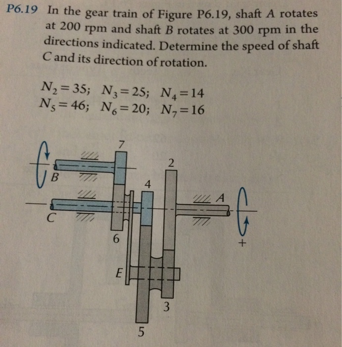 Solved In the gear train of Figure P6.19, shaft A rotates at
