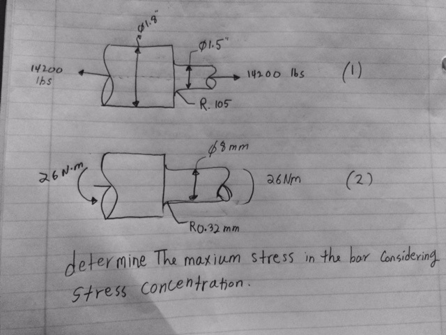 Solved Determine the maximum stress in the bar considering | Chegg.com