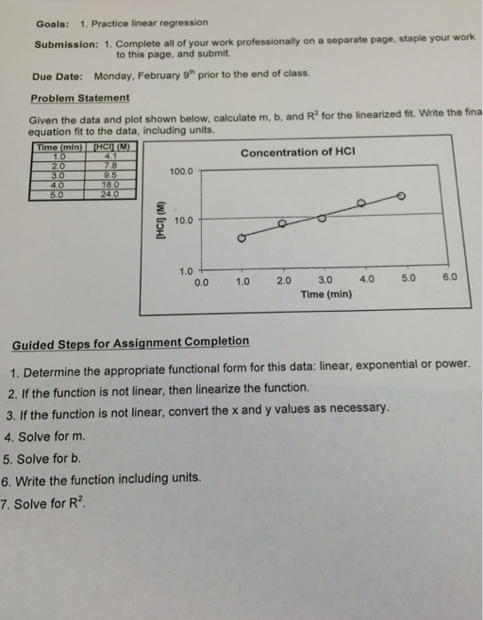 Solved Goal.: 1 Practice linear regression Submission: 1. | Chegg.com