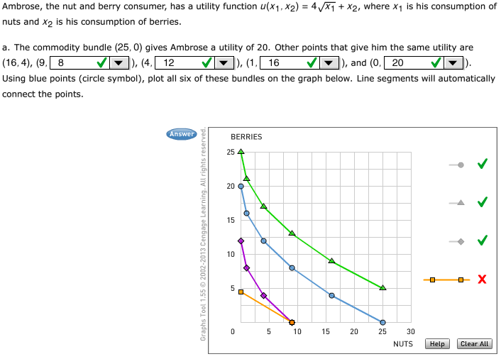 Solved x2, where x1 is his consumption of Ambrose, the nut