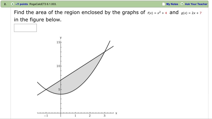 Solved Find the area of the region enclosed by the graphs of | Chegg.com