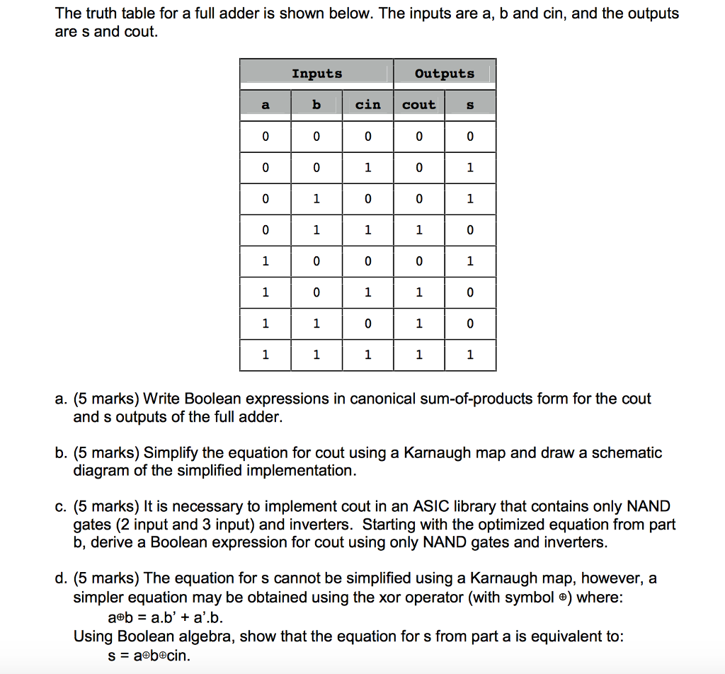 Full Adder Equation