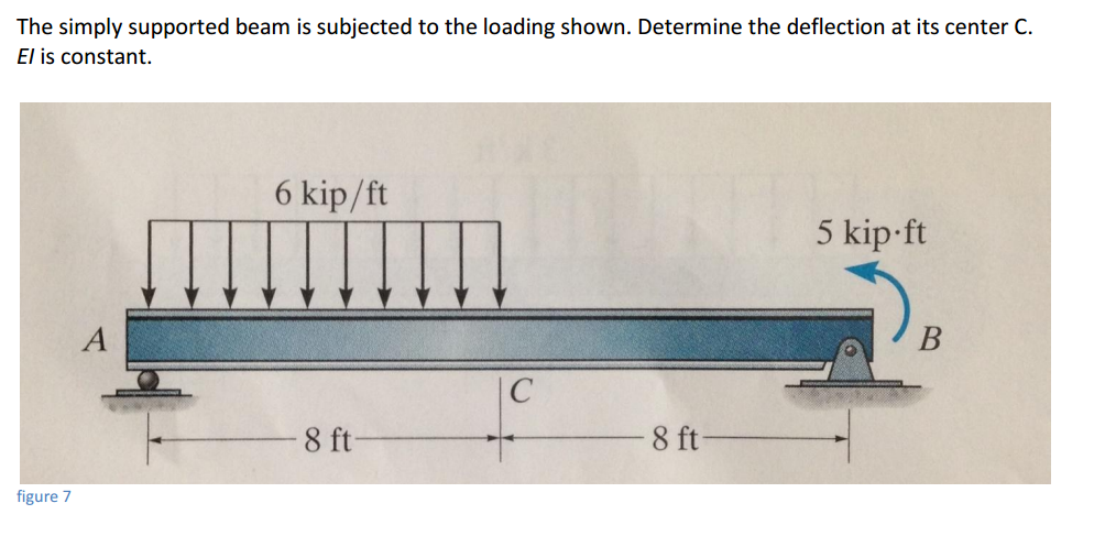 Solved The simply supported beam is subjected to the loading | Chegg.com