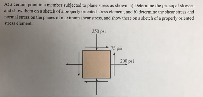 Solved At a certain point in a member subjected to plane | Chegg.com