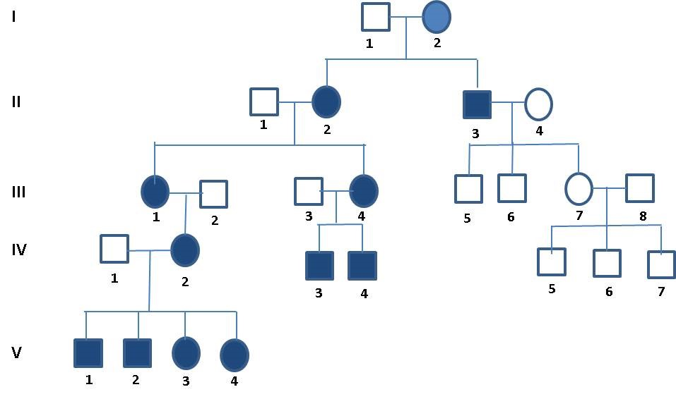 Solved What is the likely mode of transmission? Look up