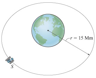 Solved Determine the constant speed of satellite S so that | Chegg.com