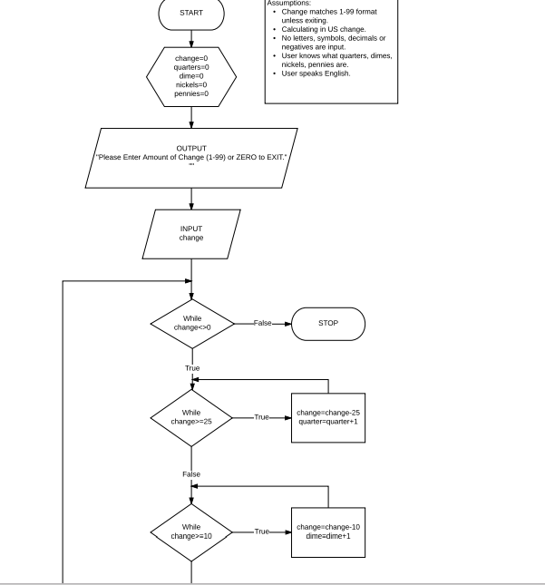 Solved Assumptions: Change matches 1-99 format START unless | Chegg.com