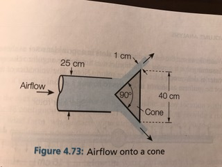 air flow in a cone shape