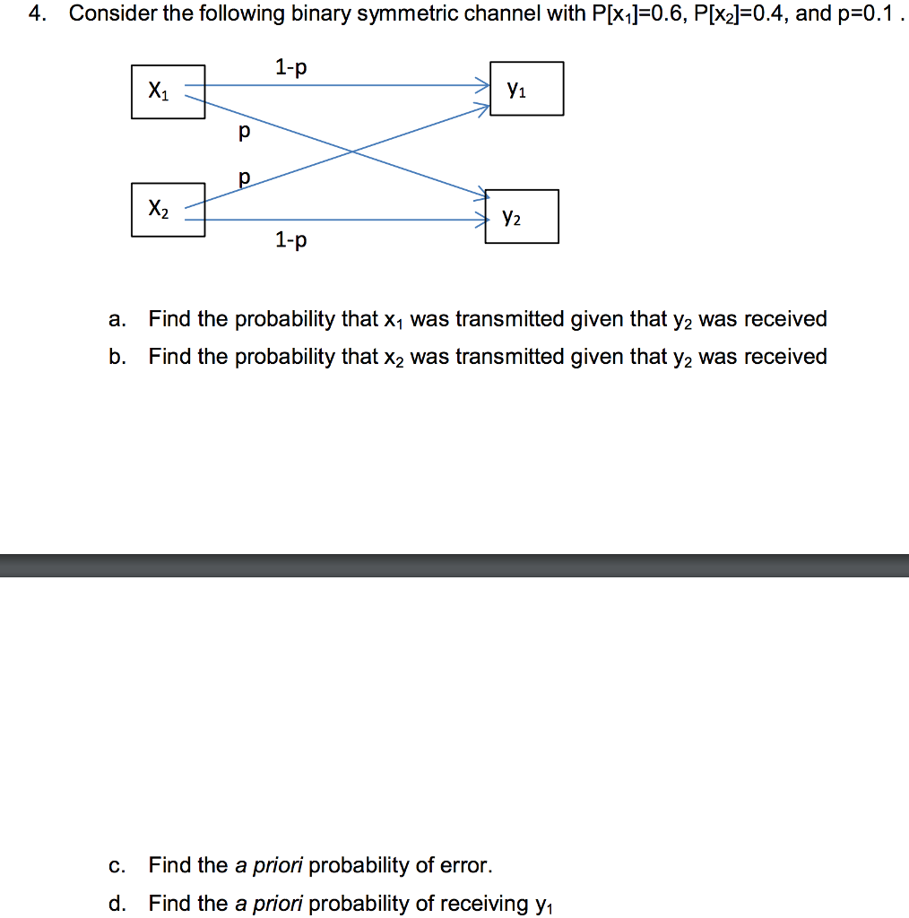 Solved Consider The Following Binary Symmetric Channel With | Chegg.com