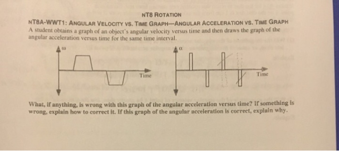 Solved A student obtains a graph of an object's angular | Chegg.com