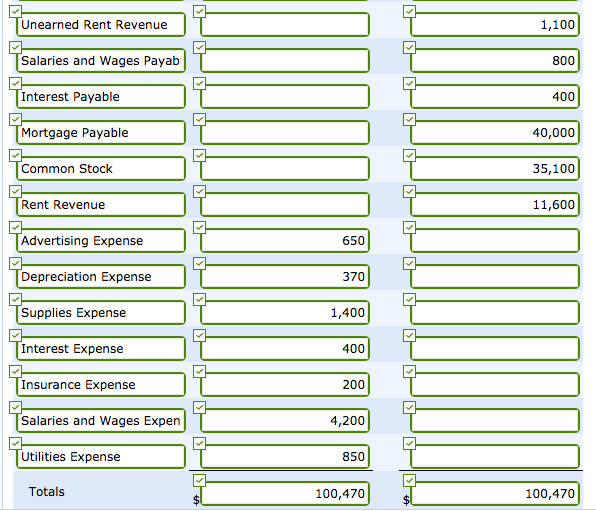 Solved Given the adjusted trial balance, income statement, | Chegg.com