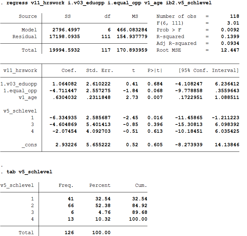 Solved V1 age What Is Your Age V5 schlevel Wht Is The Chegg