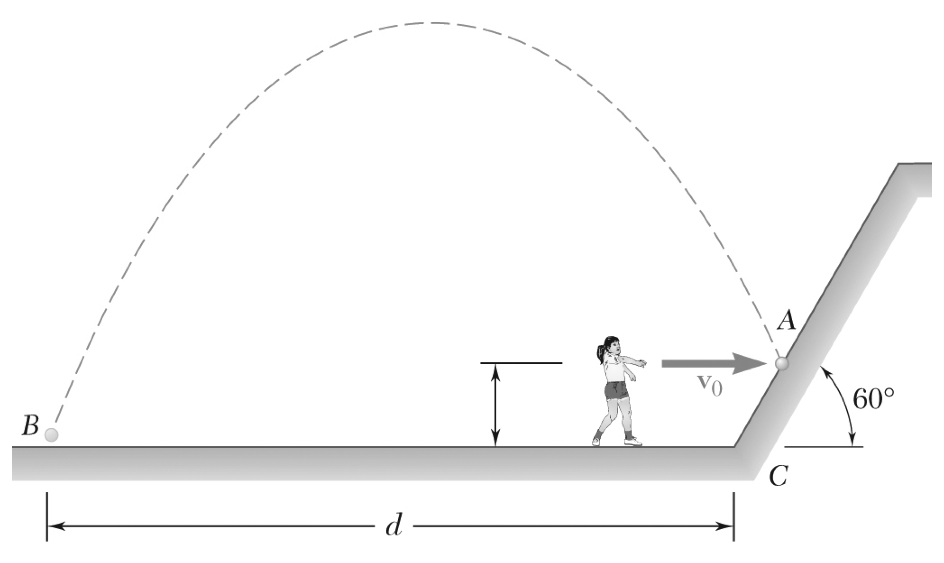 Solved A girl throws a ball at an inclined wall from a