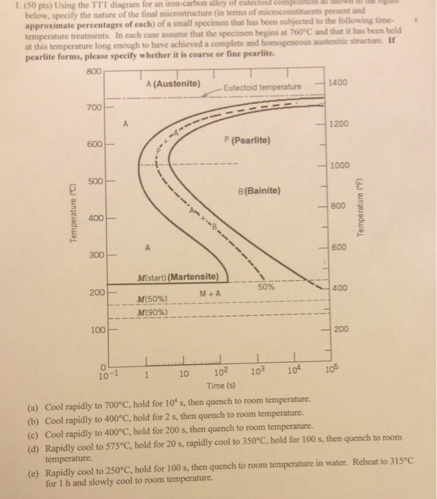 Solved Using The TTT Diagram For An Iron-carbon Alloy Of | Chegg.com