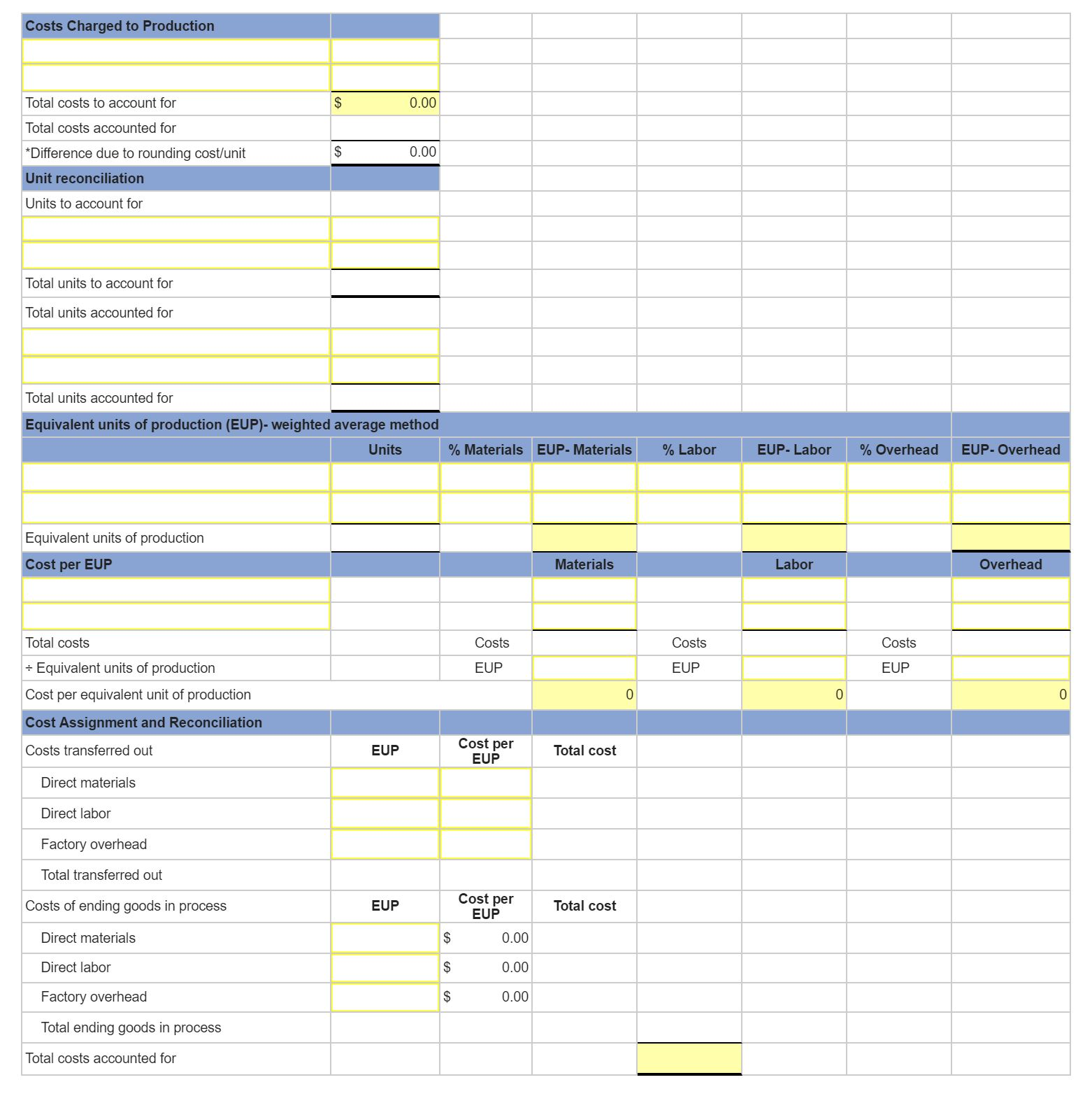 Solved Completing a process cost summary LO C3 | Chegg.com