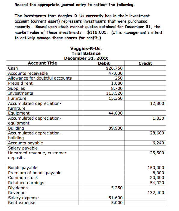 Solved Record the appropriate journal entry to reflect