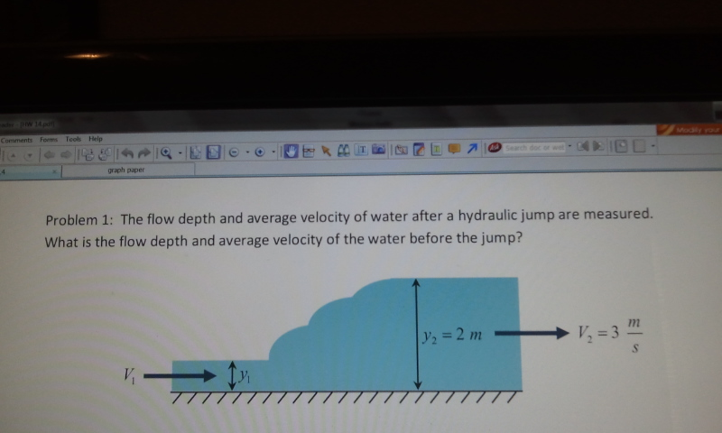 Solved The flow depth and average velocity of water after a | Chegg.com