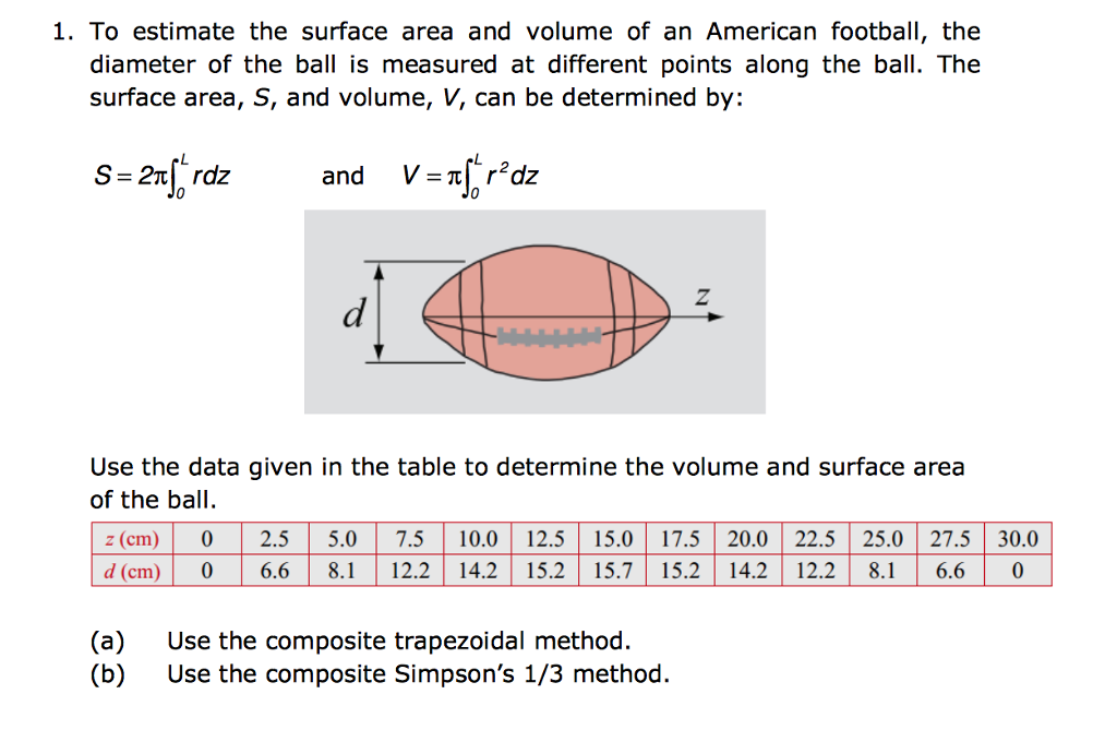 Solved 1. To estimate the surface area and volume of an