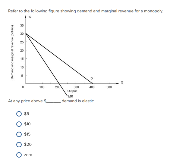 Solved Refer to the following figure showing demand and | Chegg.com