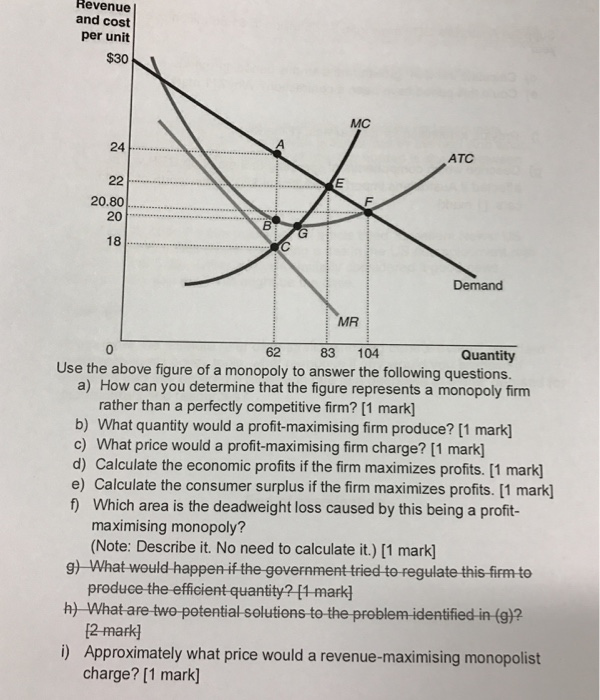 Solved Use the above figure of a monopoly to answer the | Chegg.com