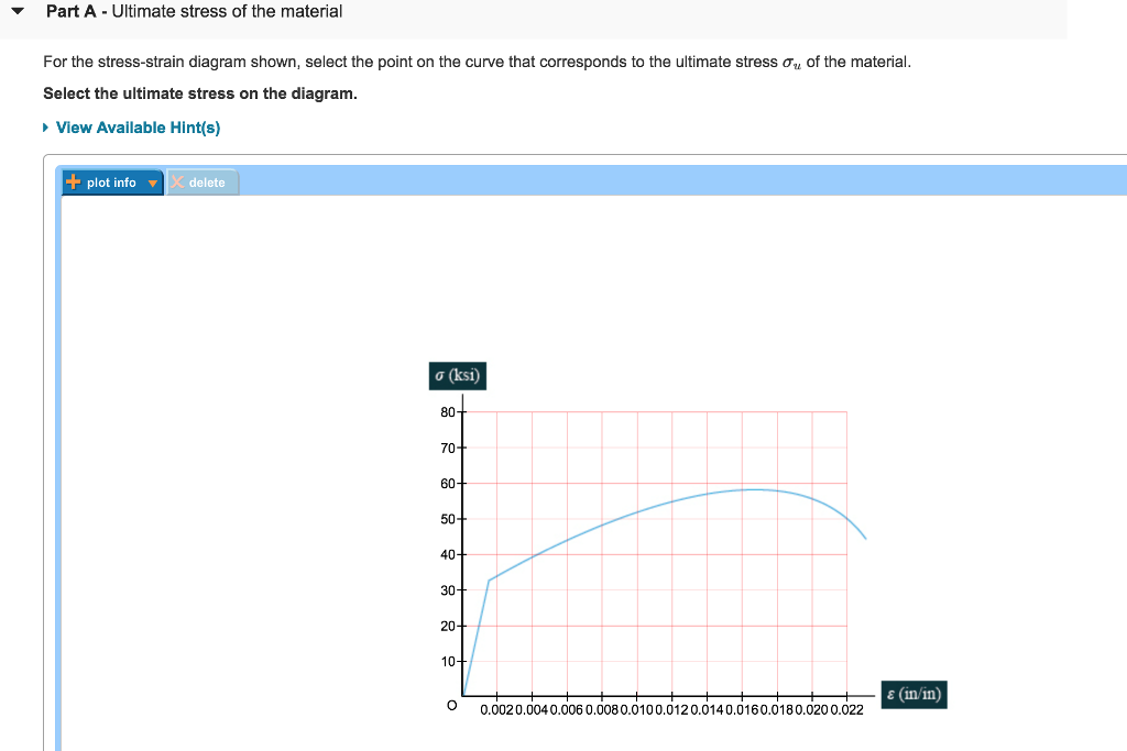 Learning Goal To analyze a conventional