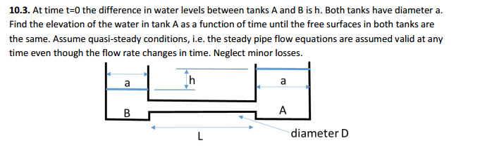 Solved At time t = 0 the difference in water levels between | Chegg.com
