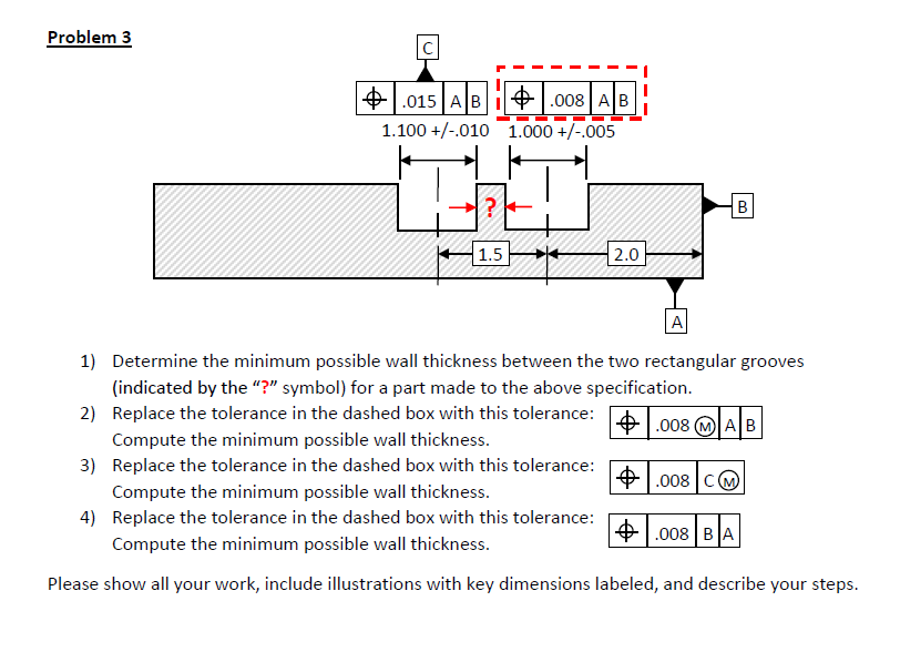 Minimum Wall Thickness Chart