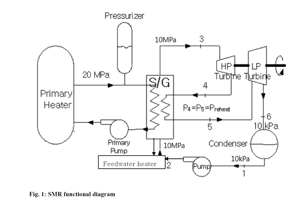 Solved A student is assigned to design a SMR(Small-Modular | Chegg.com