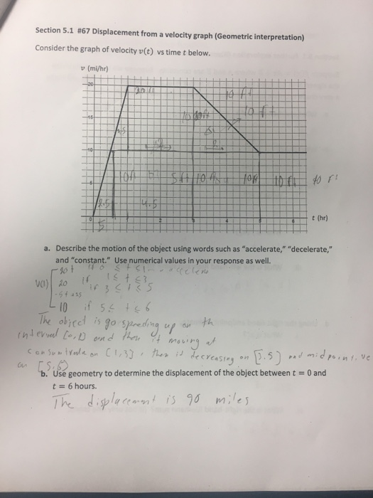 Solved Displacement from a velocity graph (Geometric | Chegg.com