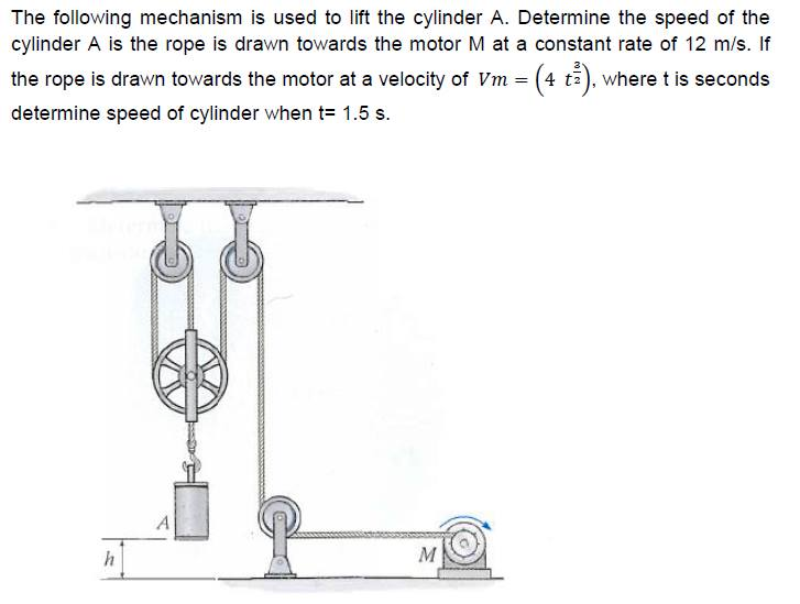 Solved The following mechanism is used to lift the cylinder | Chegg.com