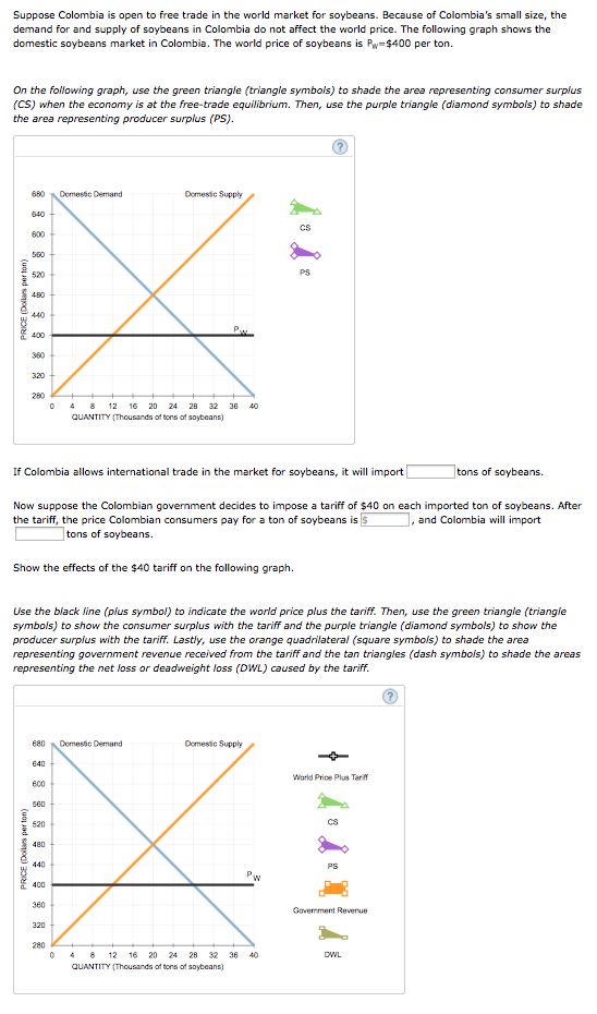 Solved Suppose Colombia is open to free trade in the world | Chegg.com