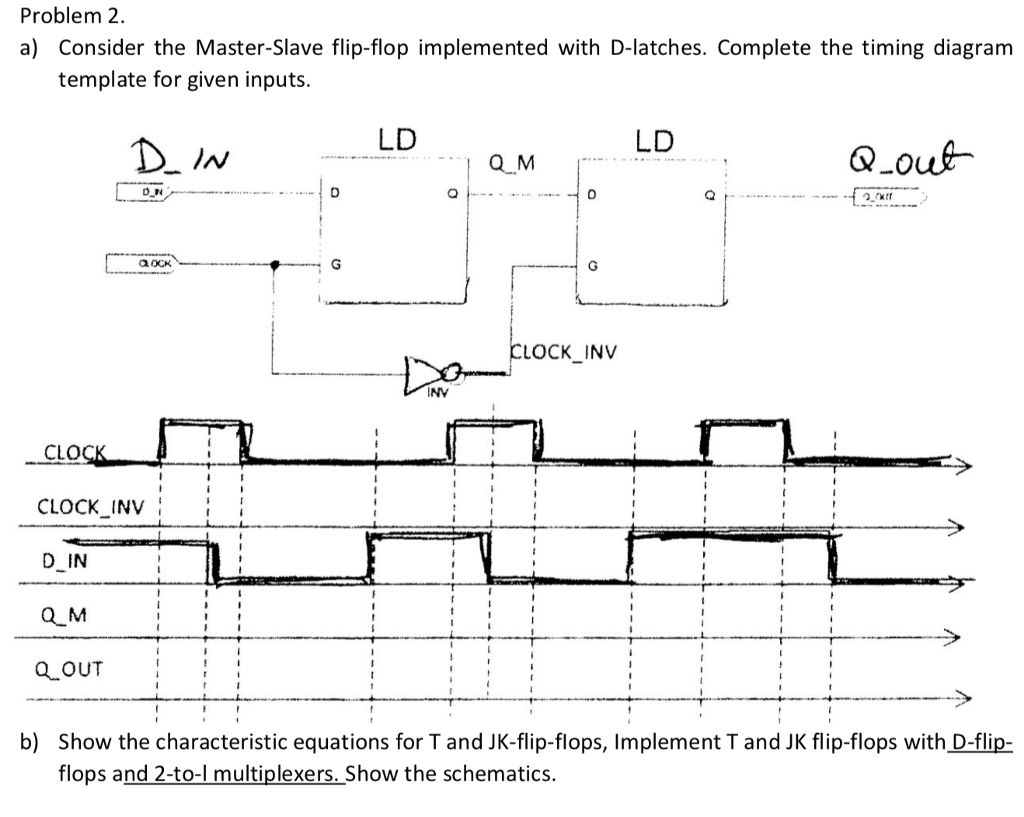 Solved Problem 2 A) Consider The Master-Slave Flip-flop | Chegg.com