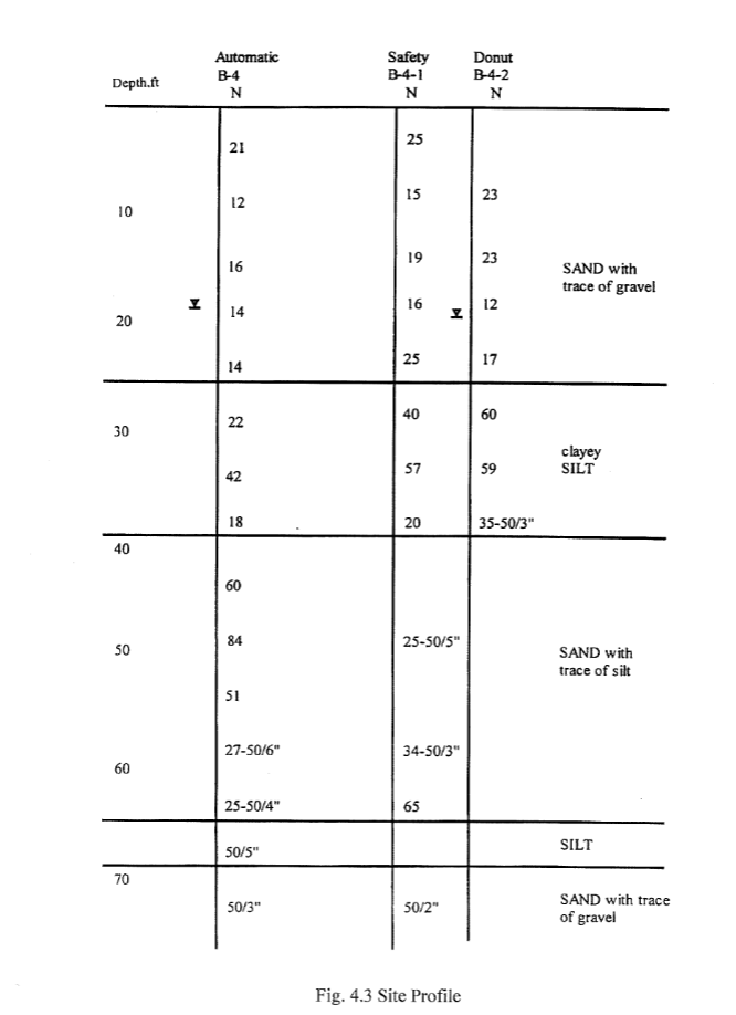 4. Rectangular Combined Footing Two rows of columns | Chegg.com