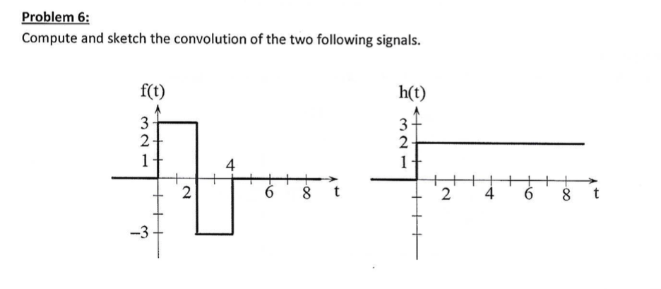 Solved Problem 6: Compute and sketch the convolution of the | Chegg.com