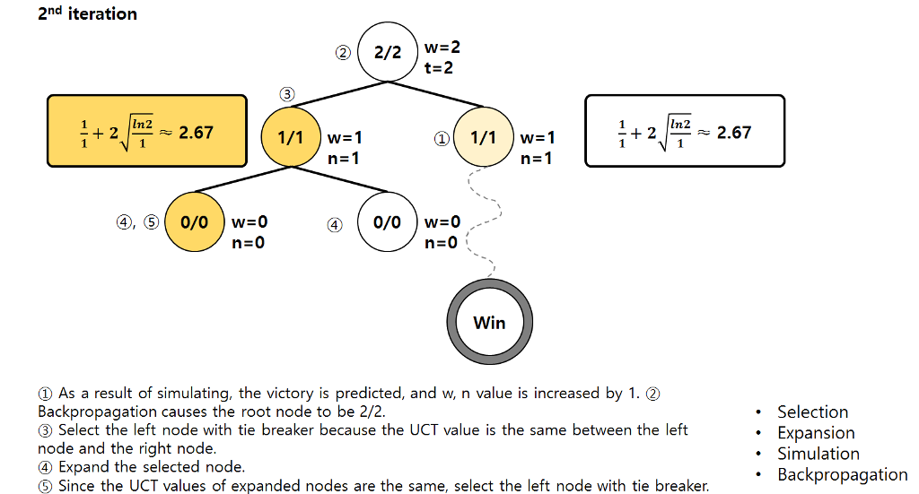 Assignment In the following example, implement the | Chegg.com