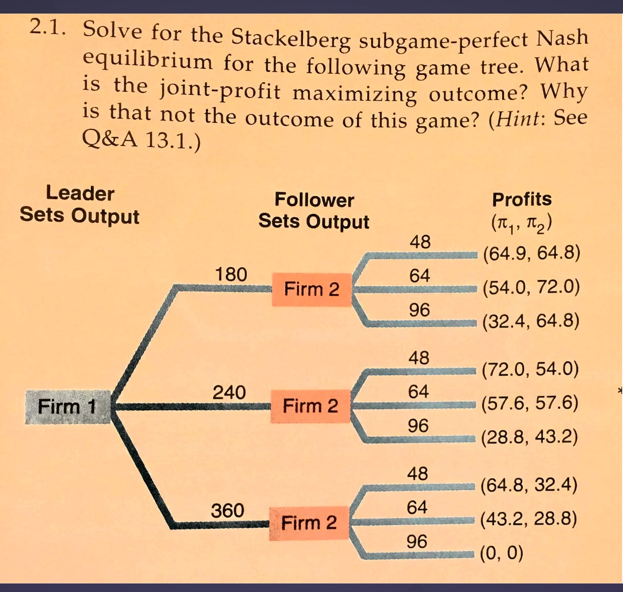 solve-for-the-stackelberg-subgame-perfect-nash-chegg