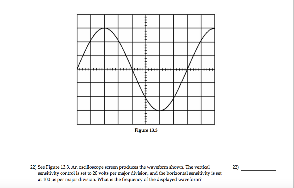 Solved What is the period of a 50 kHz sine wave? 5 mu s 50 | Chegg.com