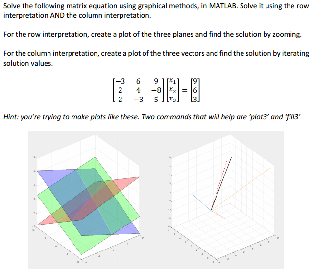 Solved Solve the following matrix equation using graphical | Chegg.com