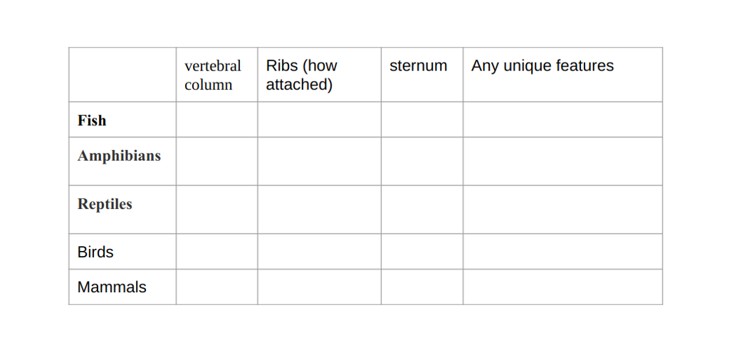 solved-vertebralribs-how-sternum-any-unique-features-column-chegg