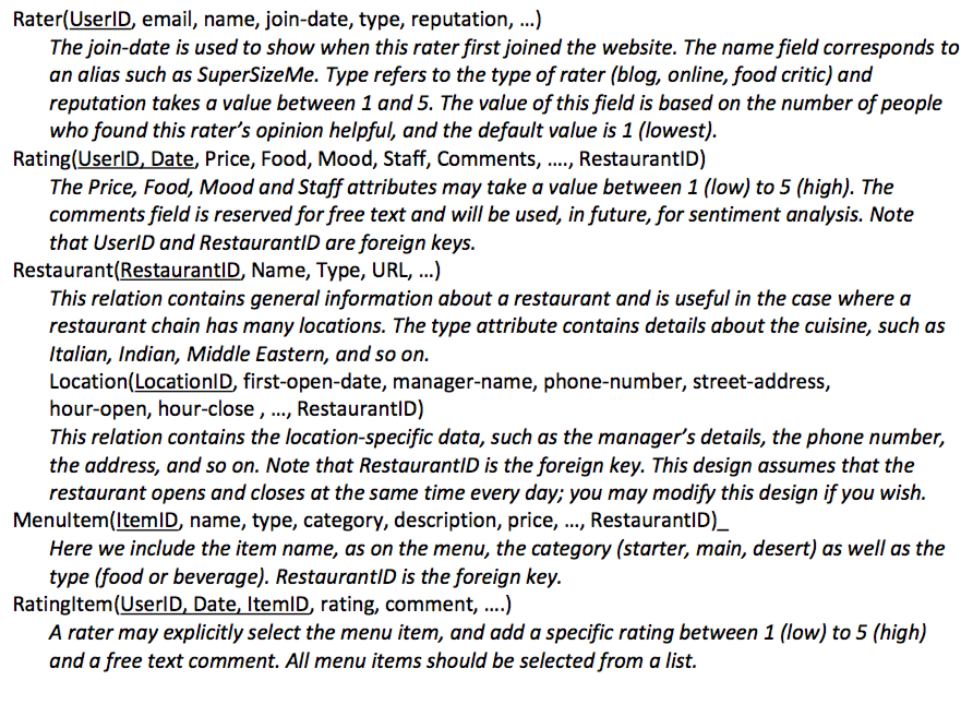 Solved Using the following database table description, | Chegg.com