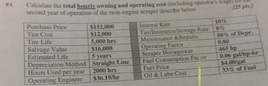 Solved 4 Calculate The Total Hourly Owning And Operating Chegg