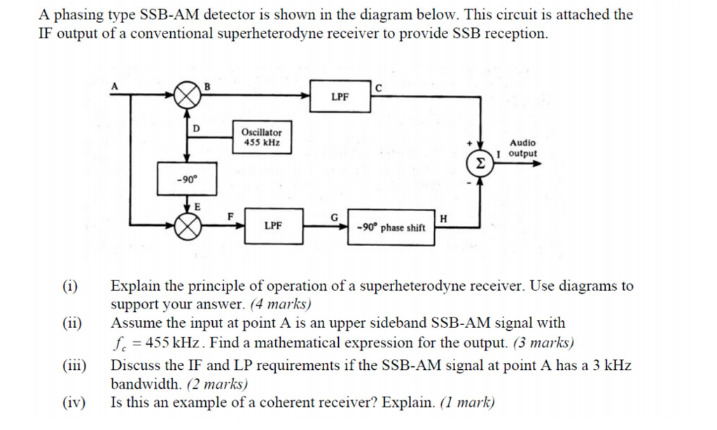 solved-a-phasing-type-ssb-am-detector-is-shown-in-the-chegg