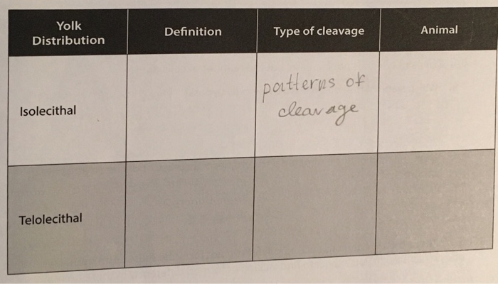 solved-yolk-distribution-isolecithal-telolecithal-definition-chegg