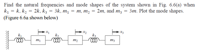 Solved Find The Natural Frequencies And Mode Shapes Of The