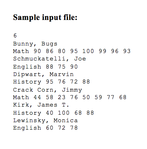 Solved Task You will design a set of classes for storing | Chegg.com