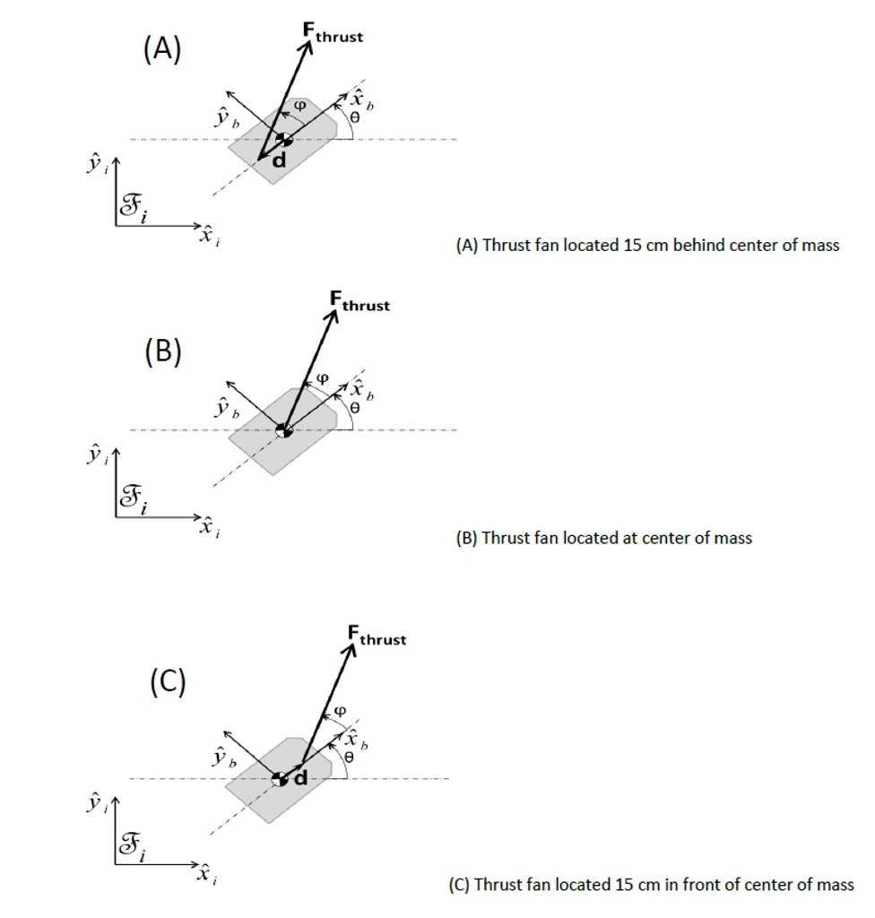 Please Help With This Physics Problem: | Chegg.com