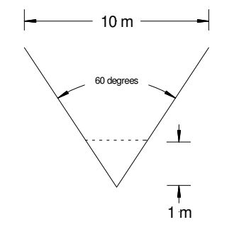 Solved Take the 100 m long V-shaped channel shown below. | Chegg.com