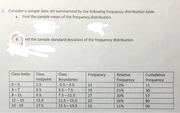 Solved Consider A Sample Data Set Summarized By The