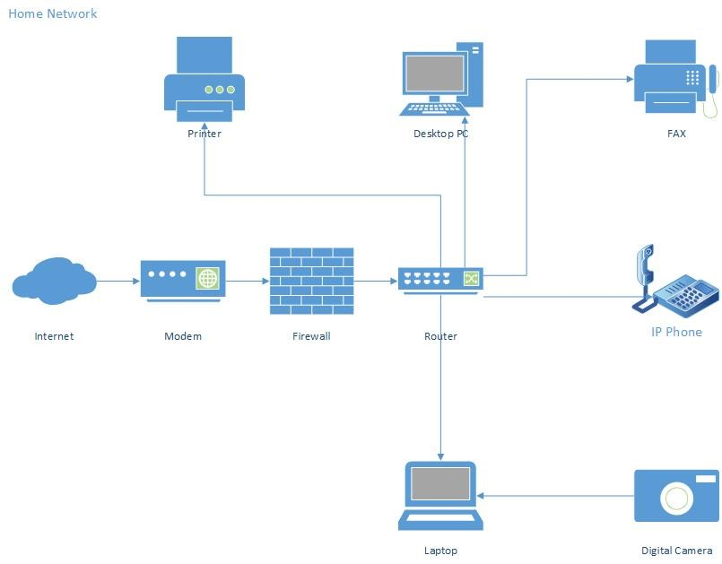 Network Diagram With Ip Address Free Wiring Diagram
