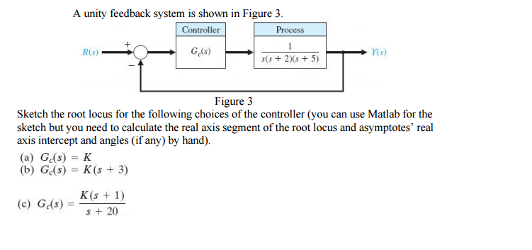 solved-a-unity-feedback-system-is-shown-in-figure-3-sketch-chegg